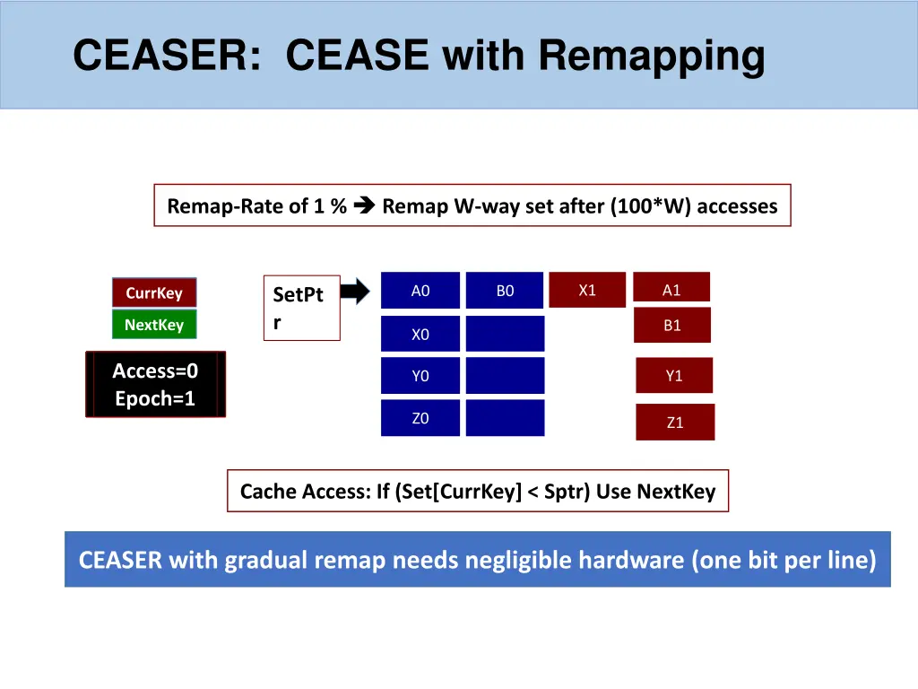 ceaser cease with remapping 1