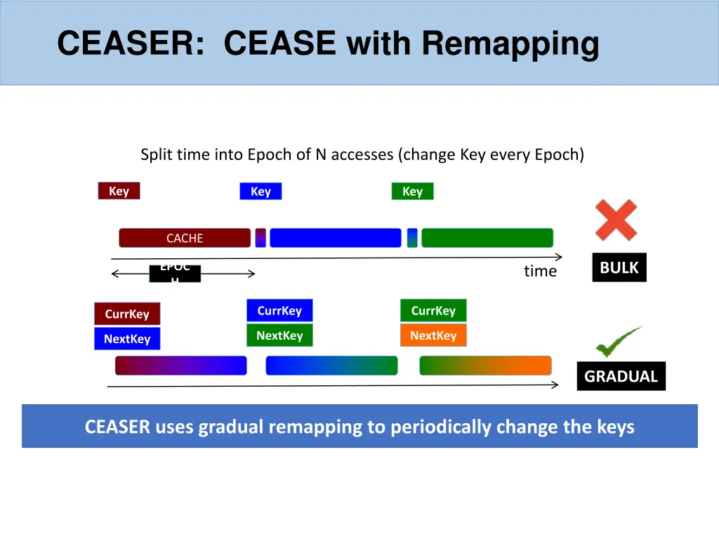 ceaser cease with remapping