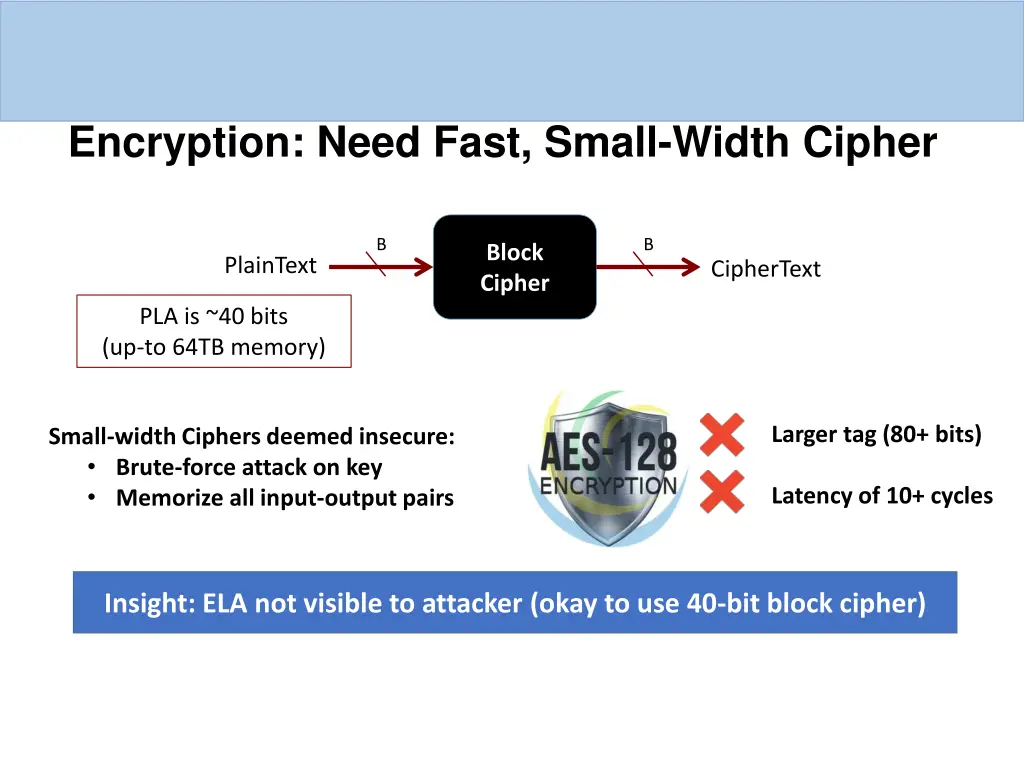 encryption need fast small width cipher