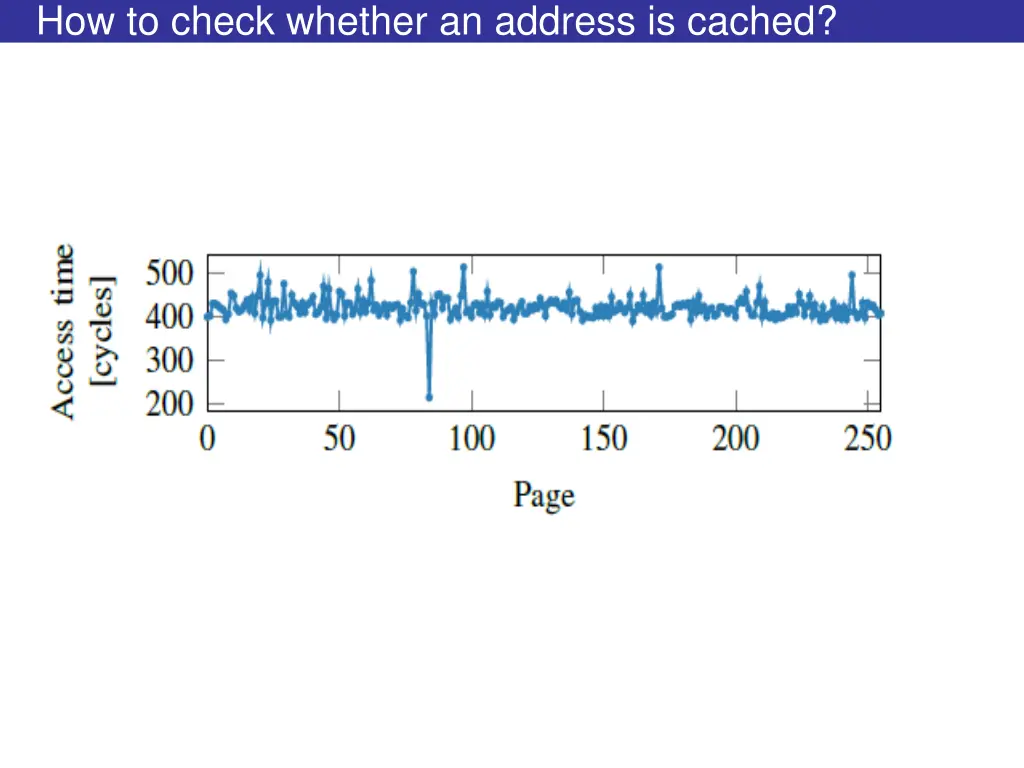 how to check whether an address is cached