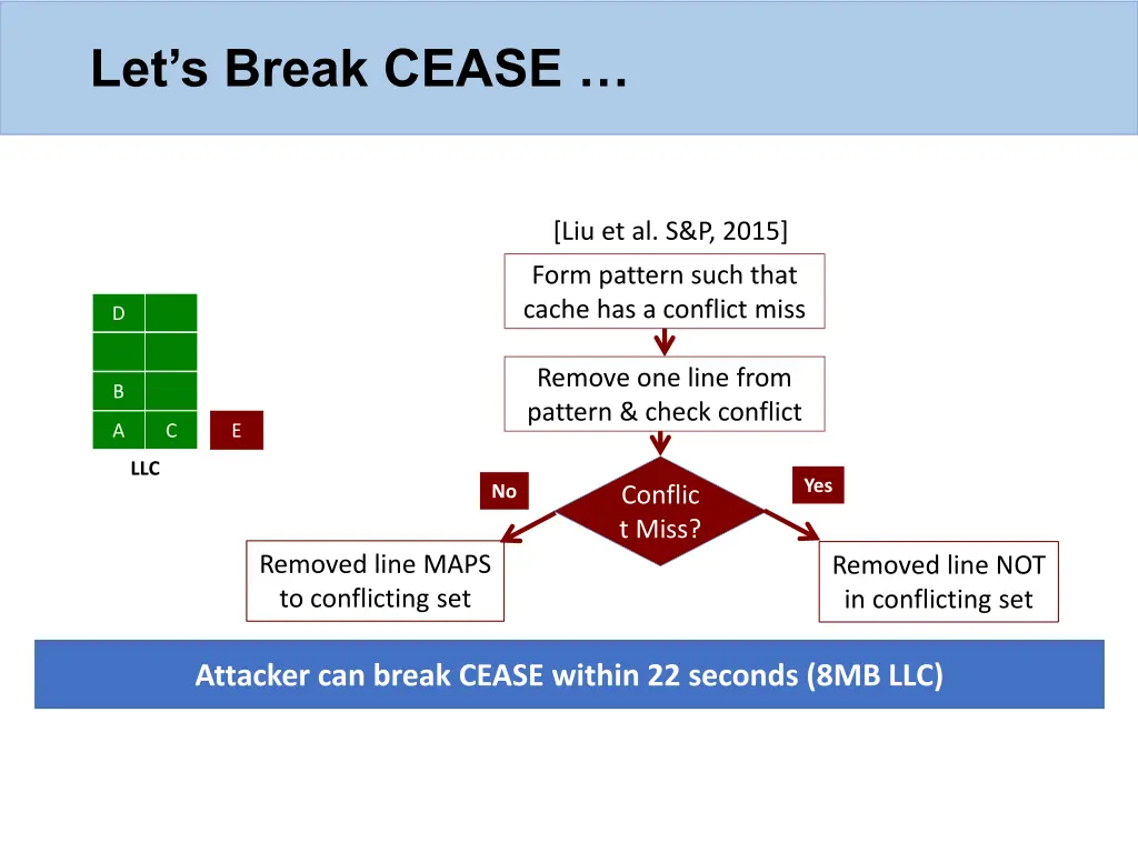 let s break cease