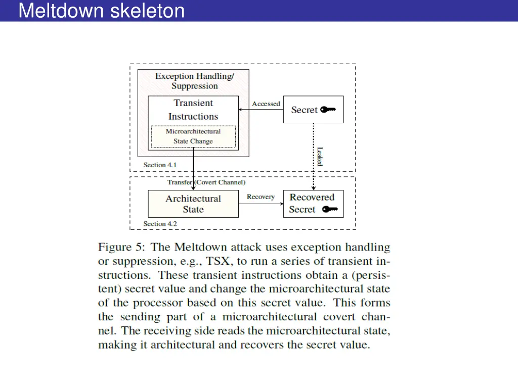 meltdown skeleton
