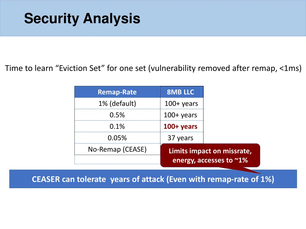 security analysis