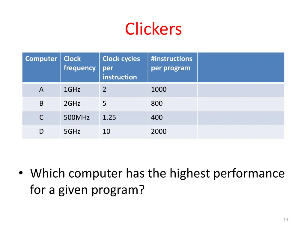 clickers