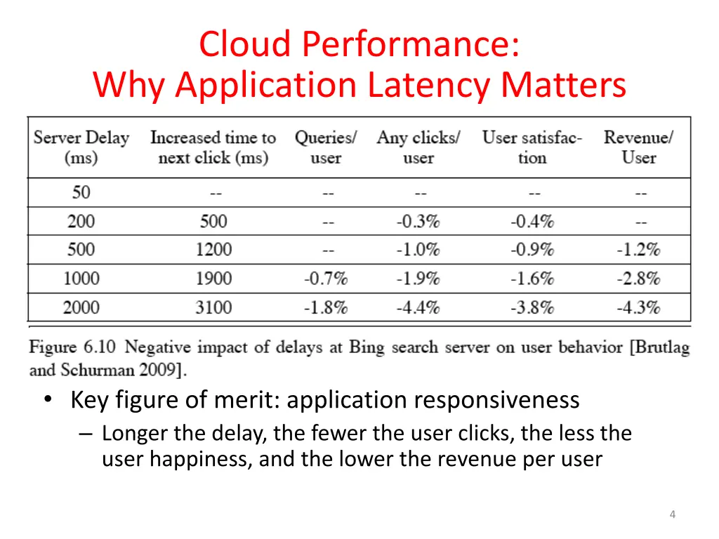 cloud performance why application latency matters