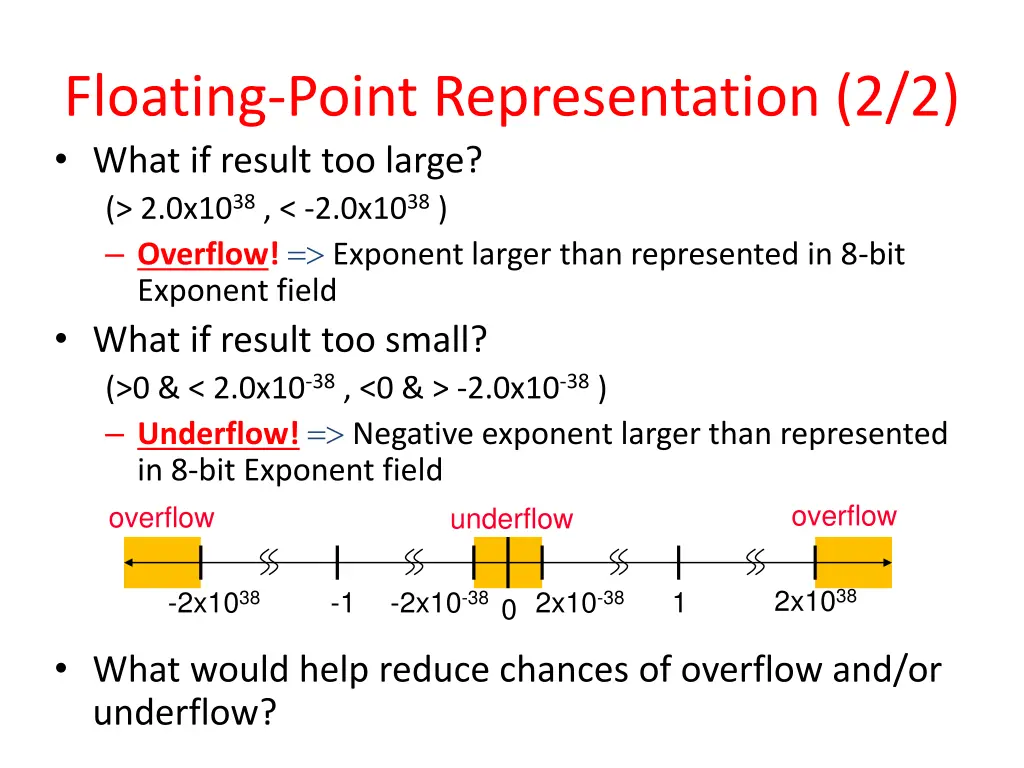 floating point representation 2 2 what if result
