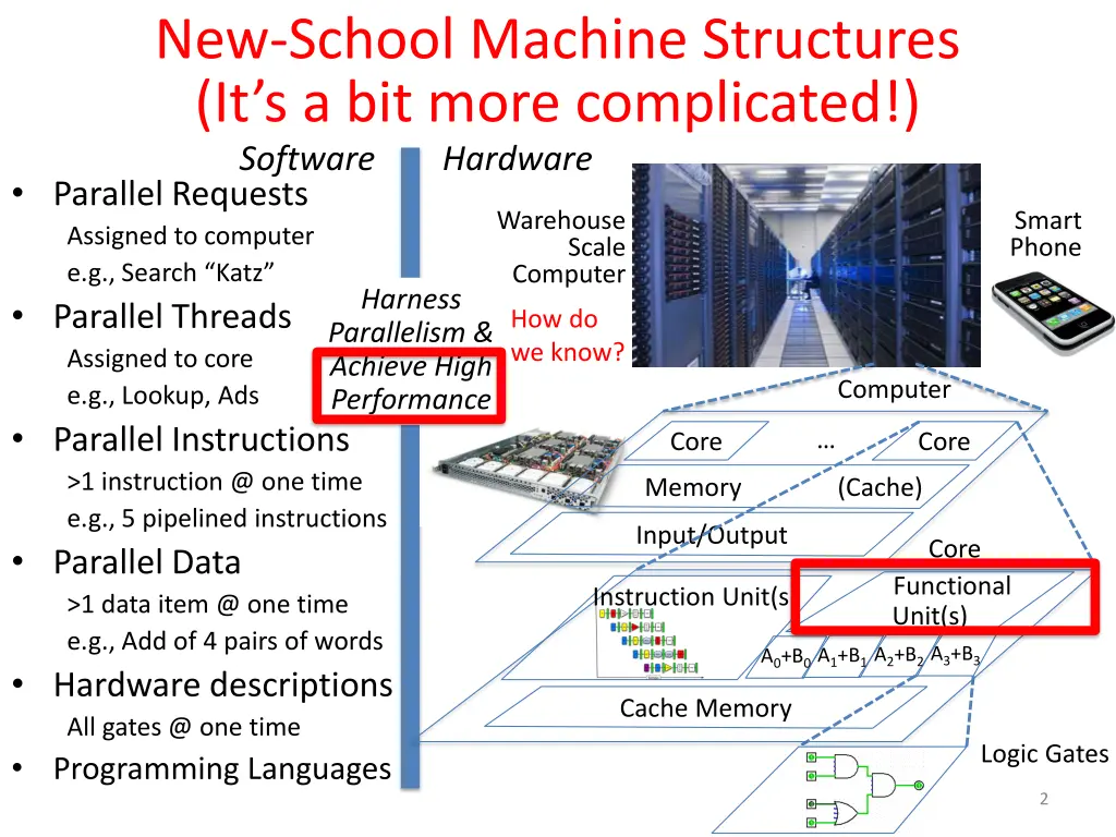 new school machine structures it s a bit more