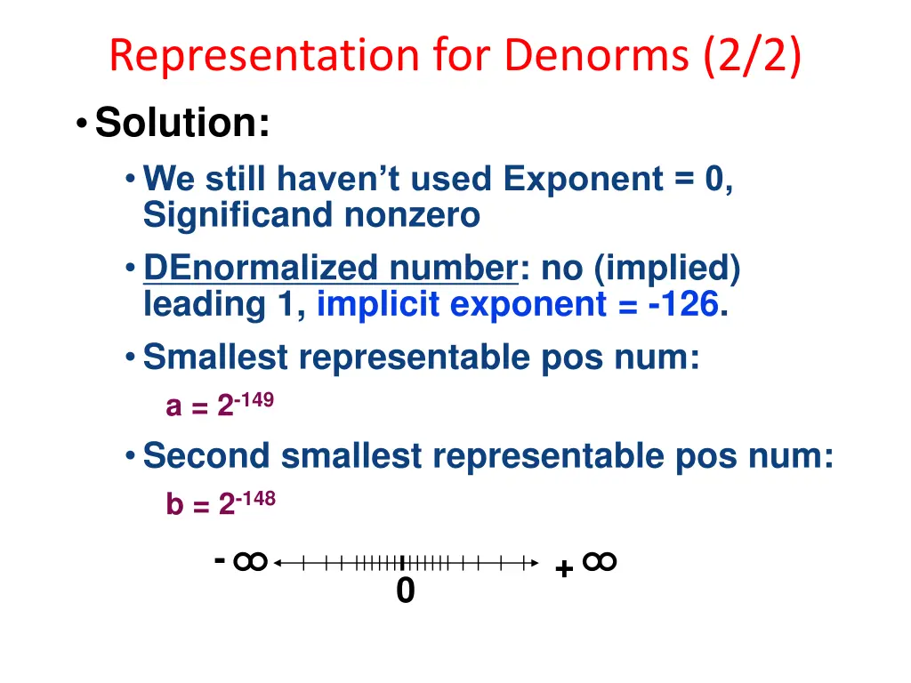 representation for denorms 2 2 solution we still