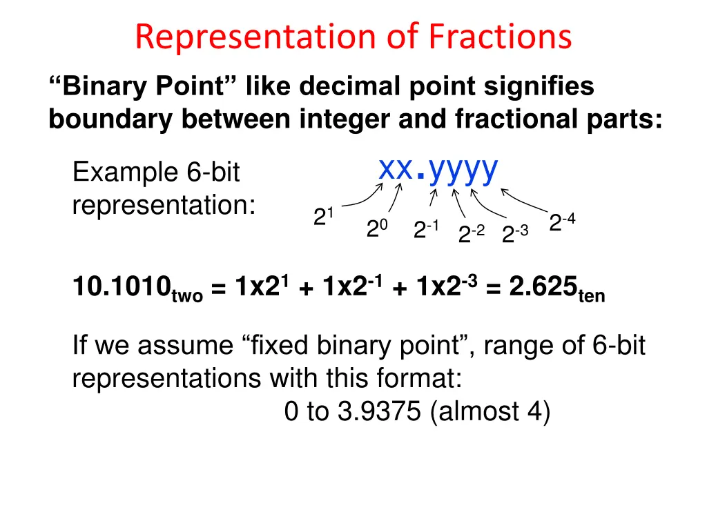 representation of fractions binary point like