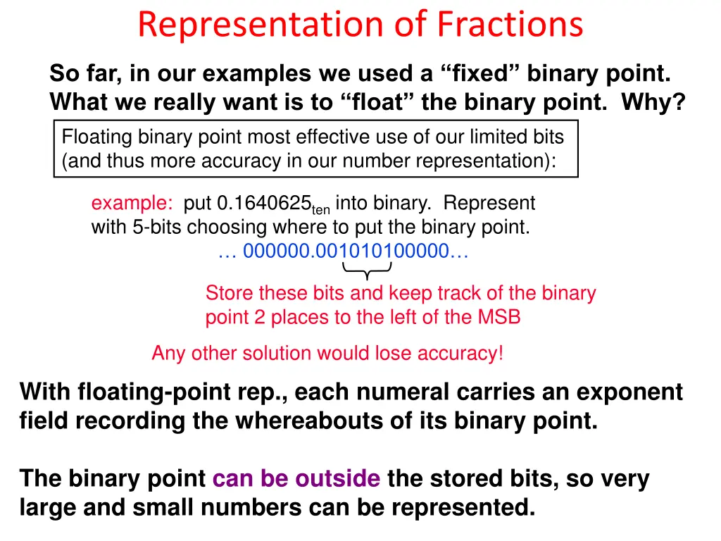 representation of fractions