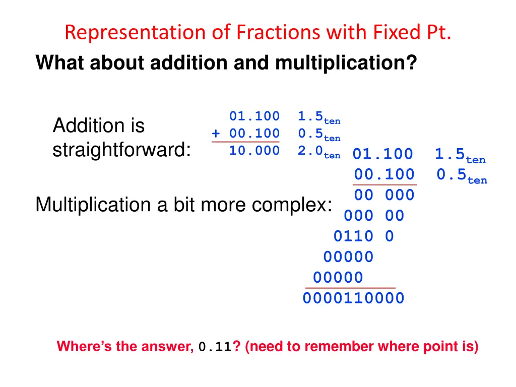 representation of fractions with fixed pt what