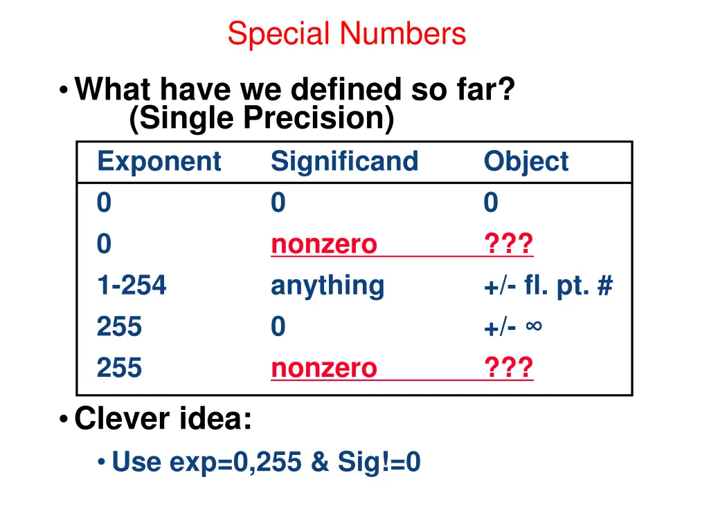 special numbers