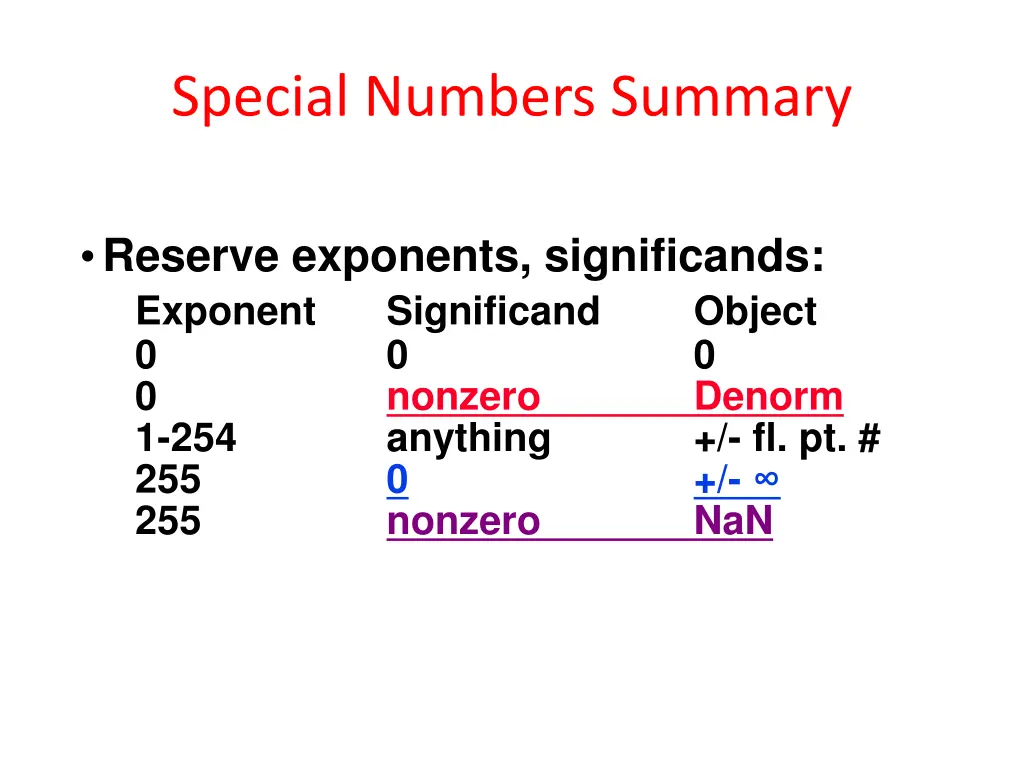 special numbers summary