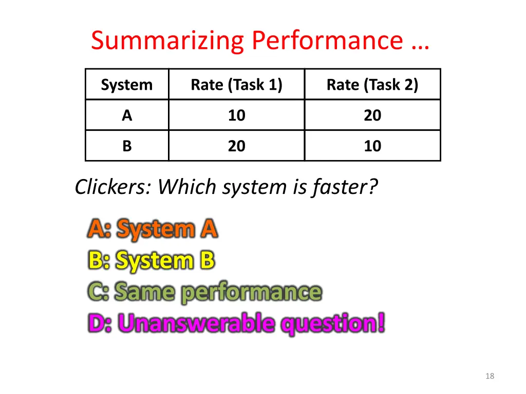 summarizing performance
