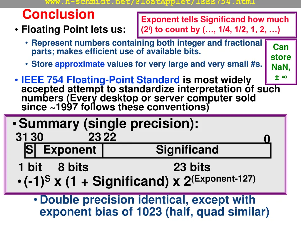 www h schmidt net floatapplet ieee754 html