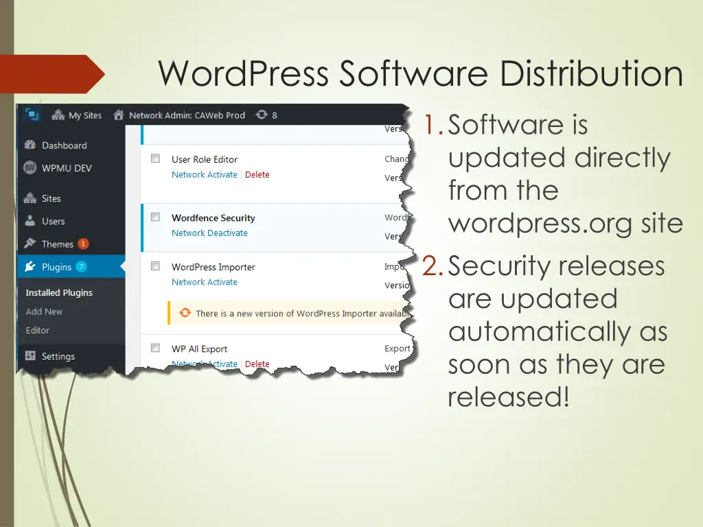 wordpress software distribution