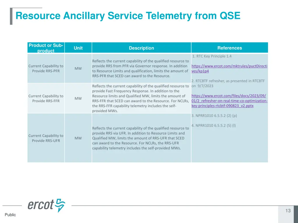 resource ancillary service telemetry from qse 1