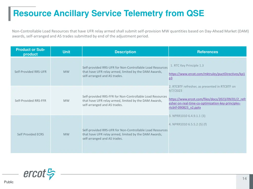 resource ancillary service telemetry from qse 2