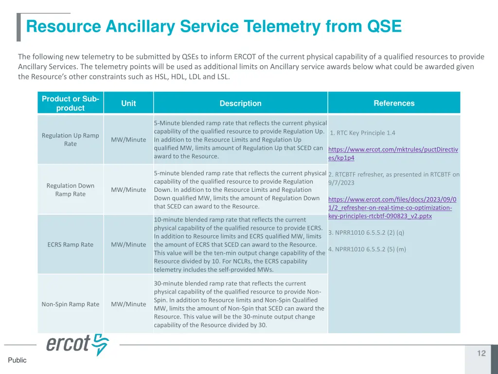 resource ancillary service telemetry from qse