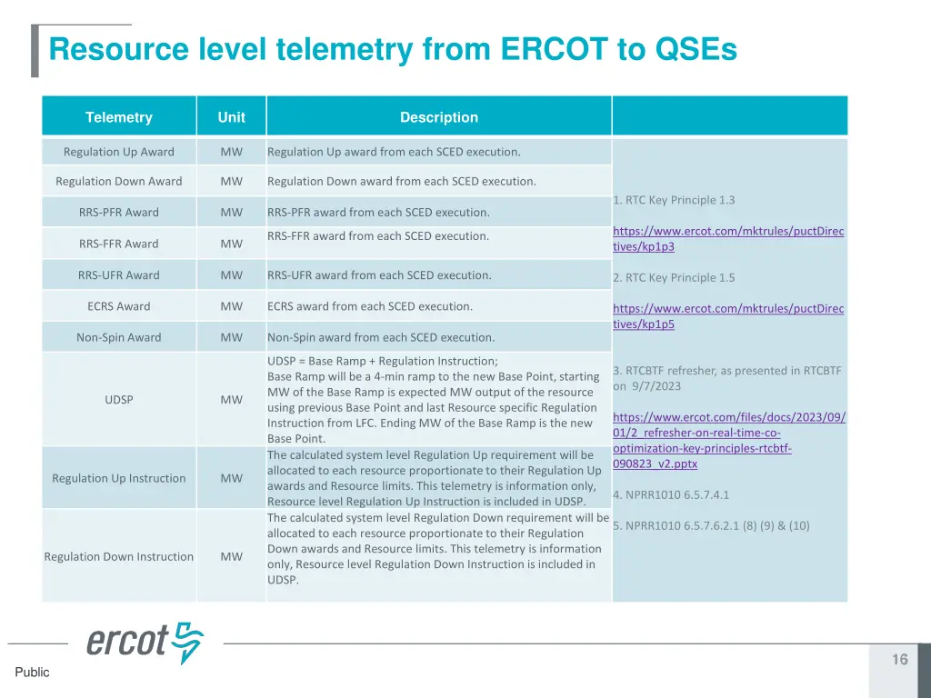 resource level telemetry from ercot to qses
