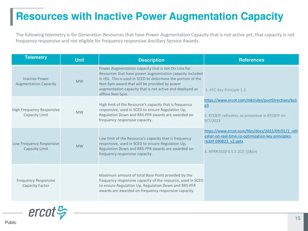 resources with inactive power augmentation