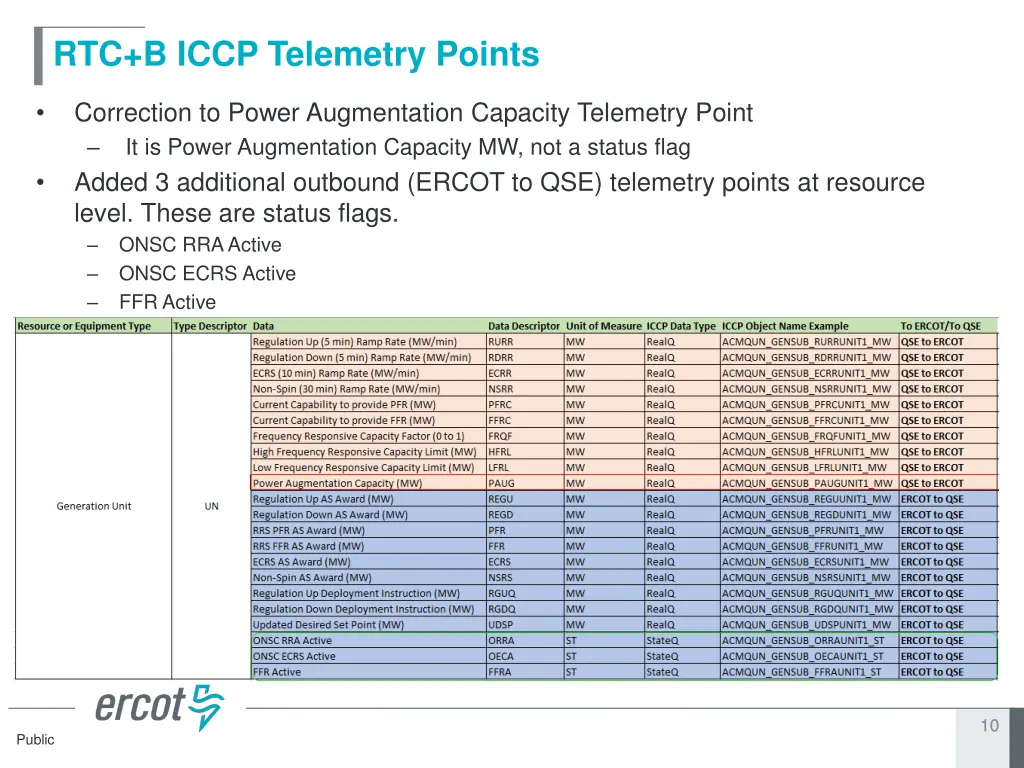 rtc b iccp telemetry points