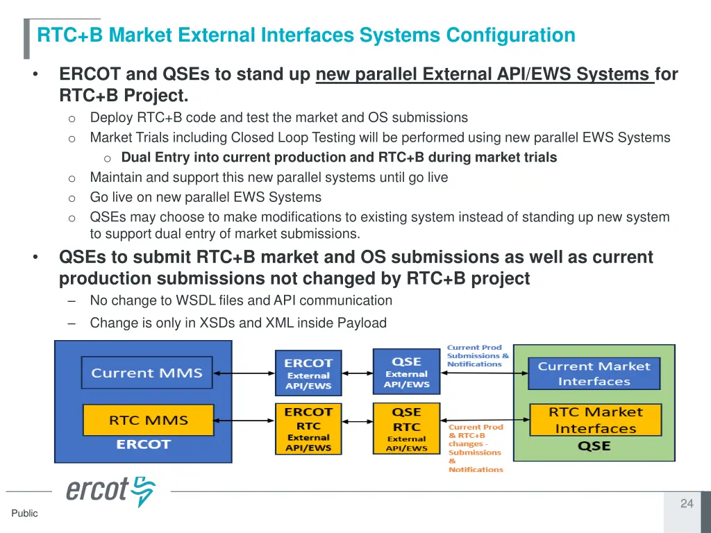 rtc b market external interfaces systems