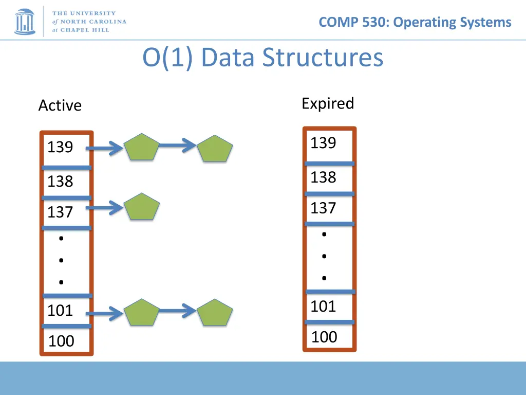 comp 530 operating systems 10
