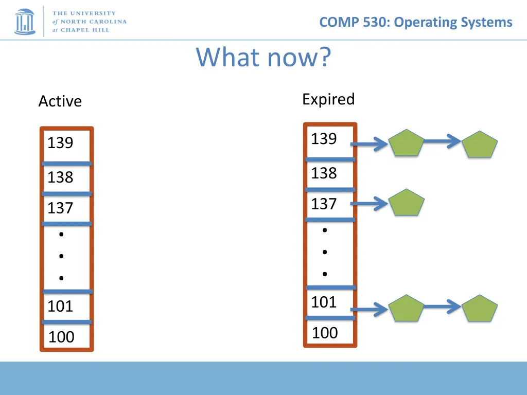 comp 530 operating systems 13