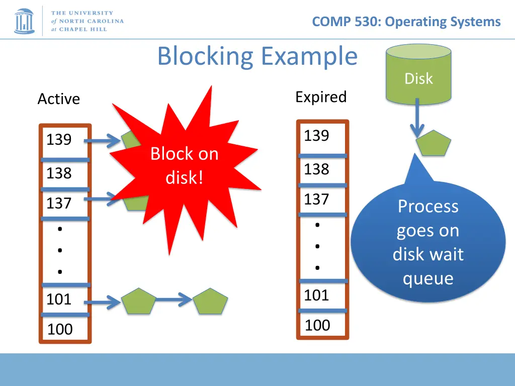 comp 530 operating systems 15