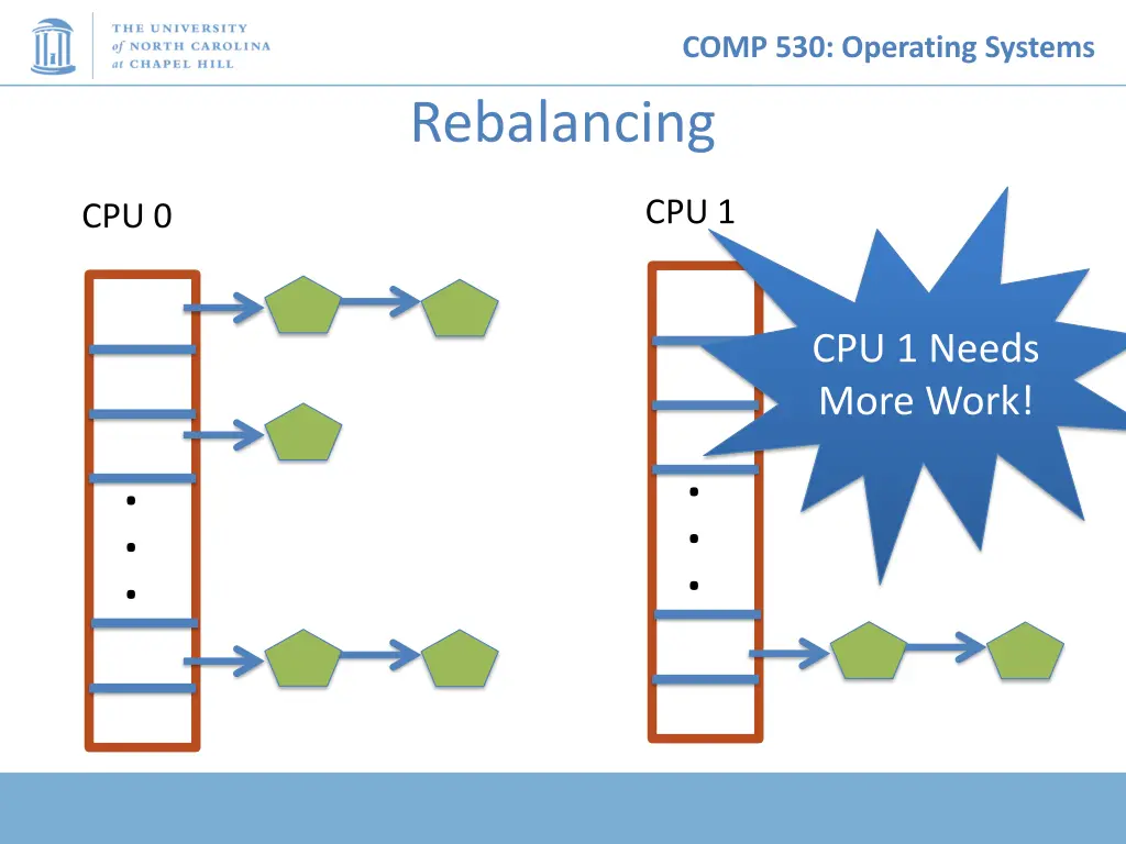 comp 530 operating systems 25