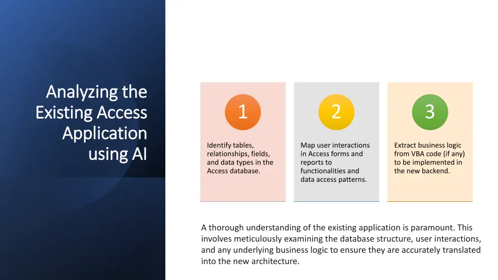 analyzing the analyzing the existing access