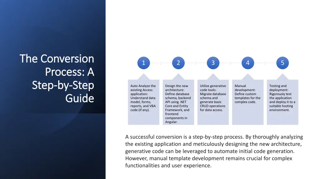 the conversion the conversion process a process