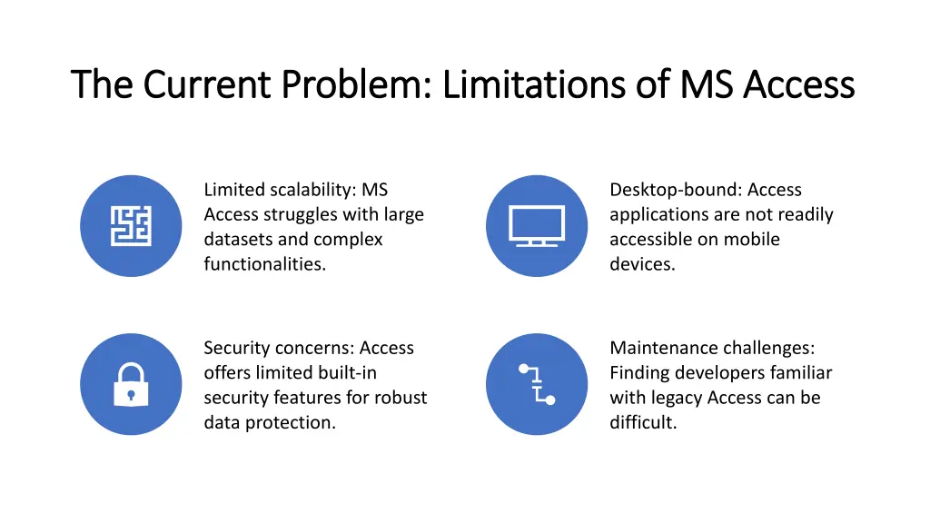 the current problem limitations of ms access
