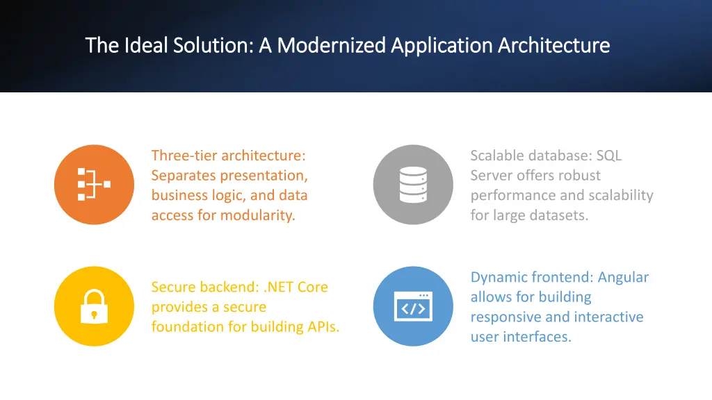 the ideal solution a modernized application