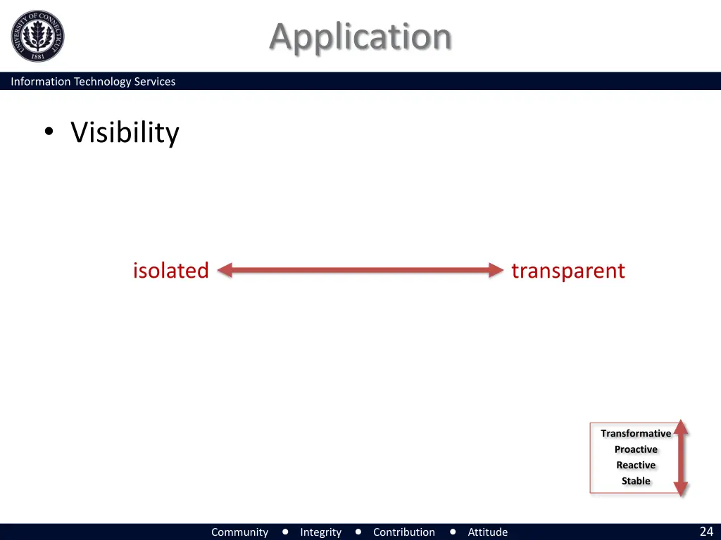 application 2