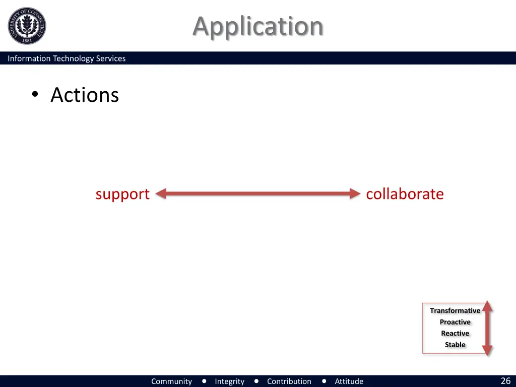 application 4