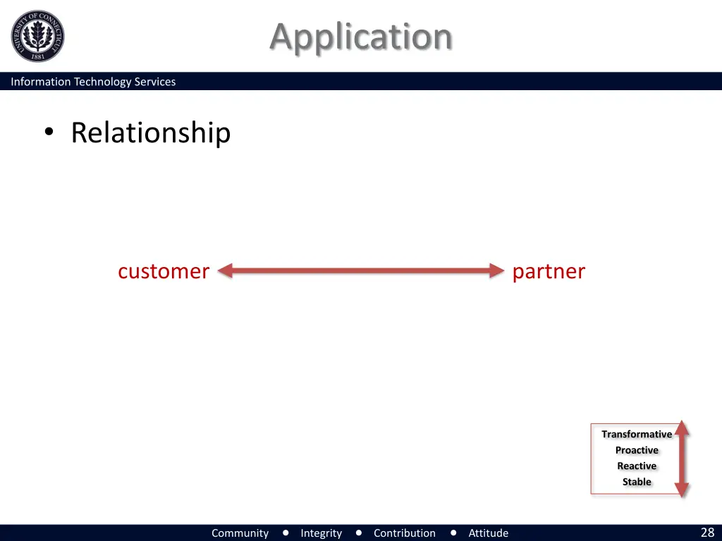 application 6
