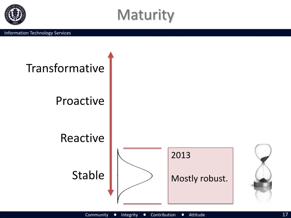 maturity 1