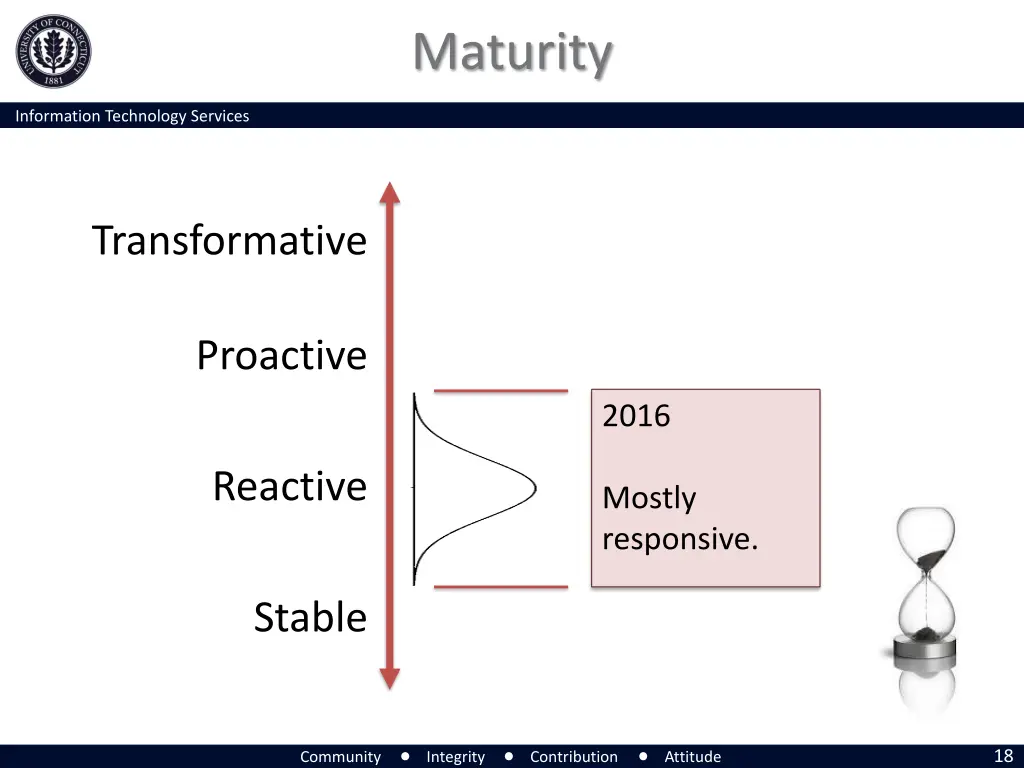 maturity 2