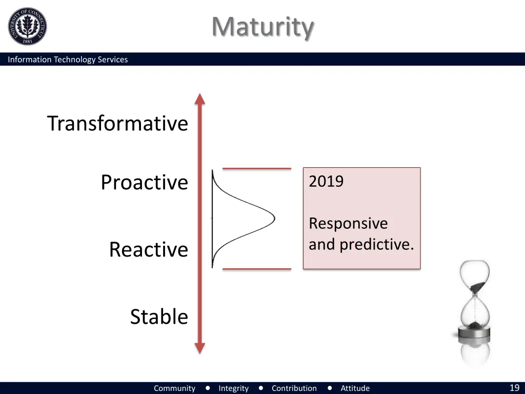 maturity 3