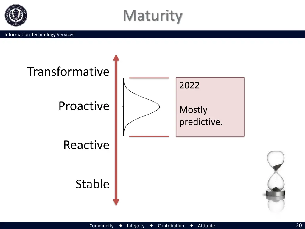 maturity 4