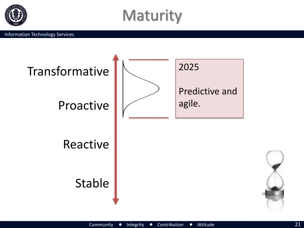 maturity 5