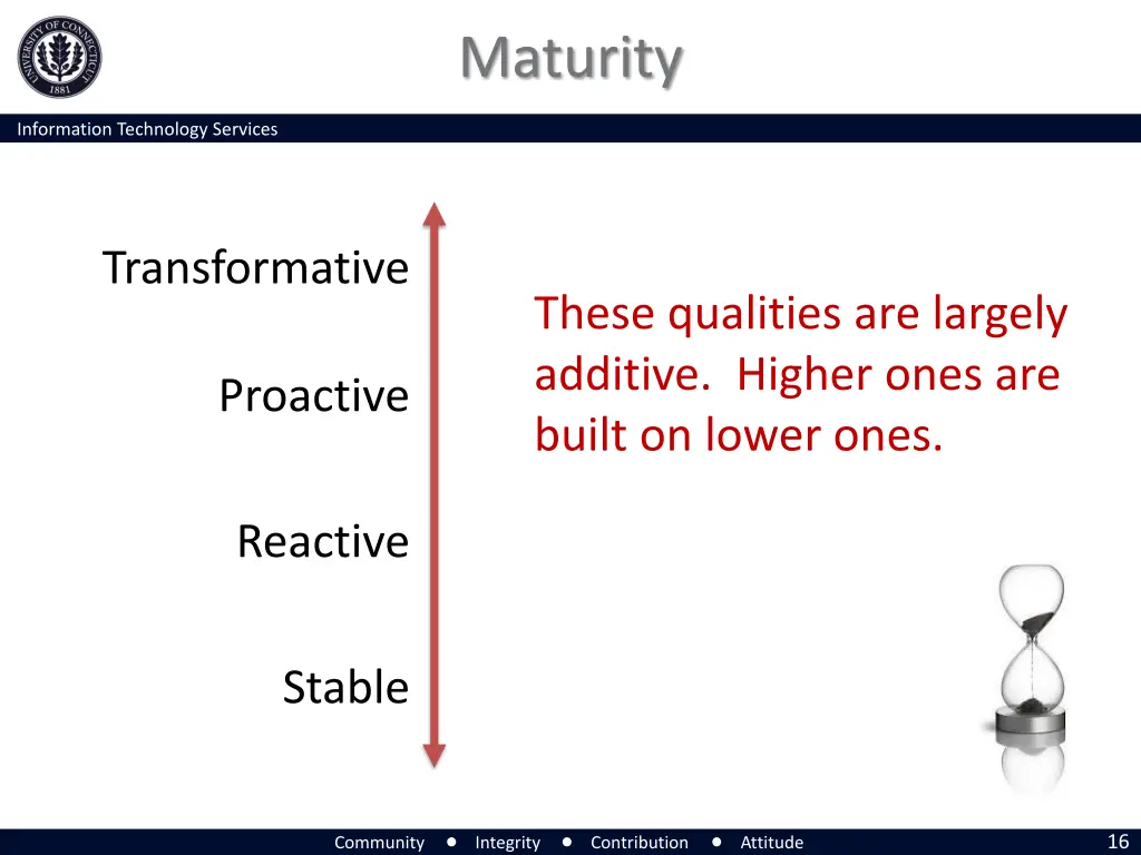 maturity