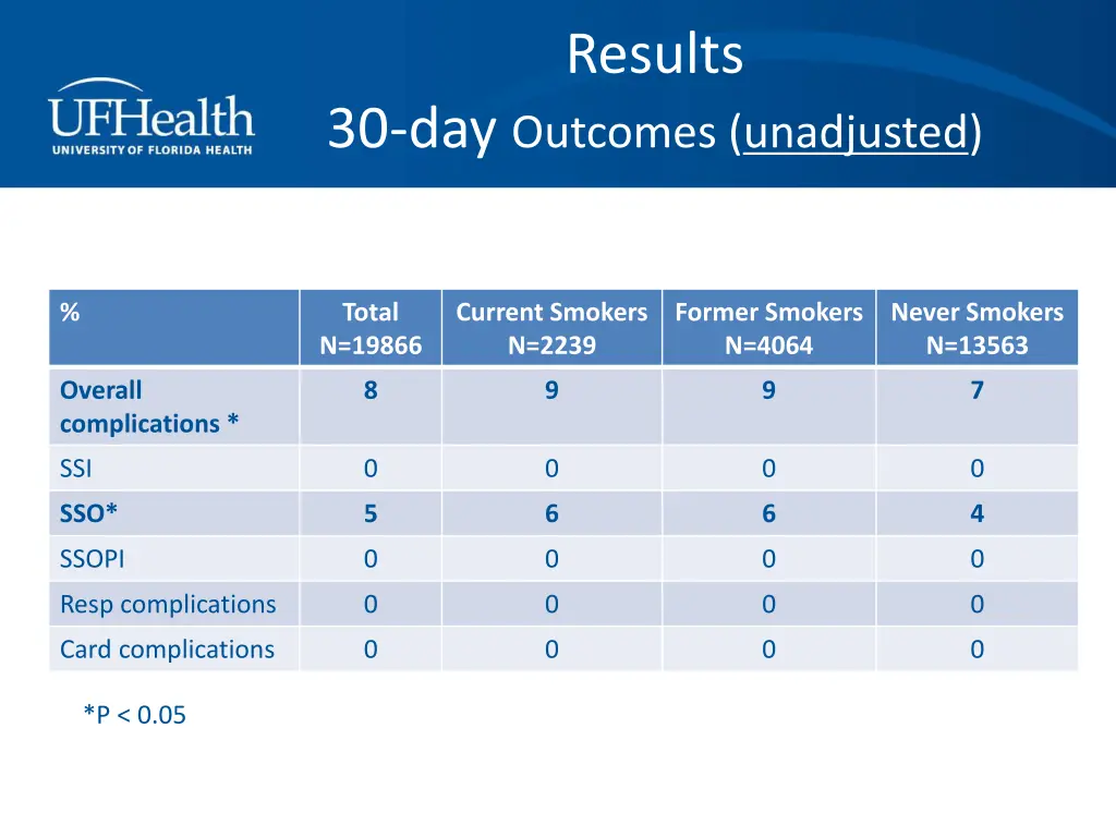 results 2