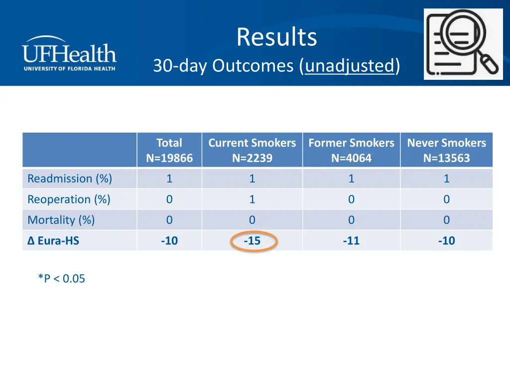 results 3