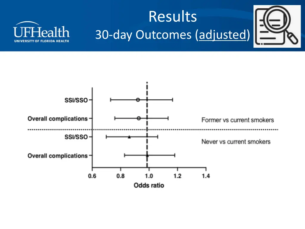 results 4
