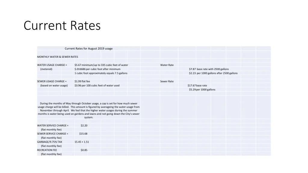 current rates