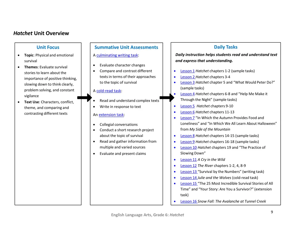 hatchet unit overview