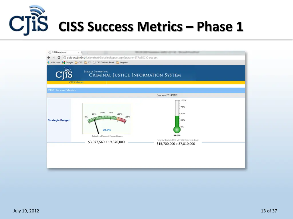 ciss success metrics phase 1 1